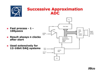 Successive Approximation
ADC
 Fast process - 1 -
100µsecs
 Result always n clocks
after start
 Used extensively for
12-16bit DAQ systems
 
