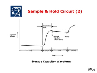 Sample & Hold Circuit (2)
Storage Capacitor Waveform
 