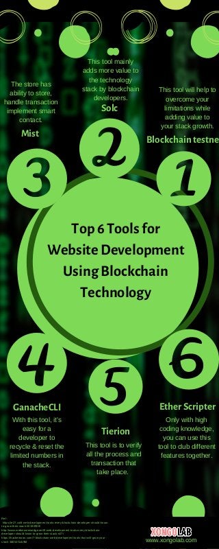 Mist
Solc
Blockchain testnet
GanacheCLI
Tierion
Ether Scripter
Top 6 Tools for
Website Development
Using Blockchain
Technology
The store has
ability to store,
handle transaction
implement smart
contact.
This tool mainly
adds more value to
the technology
stack by blockchain
developers.
This tool will help to
overcome your
limitations while
adding value to
your stack growth.
With this tool, it's
easy for a
developer to
recycle & reset the
limited numbers in
the stack.
This tool is to verify
all the process and
transaction that
take place.
Only with high
coding knowledge,
you can use this
tool to club different
features together.
Ref :
https://e27.co/8-web-development-tools-every-blockchain-developer-should-know-
to-grow-their-stack-20190908/
http://www.webmastersedge.net/8-web-development-tools-every-blockchain-
developer-should-know-to-grow-their-stack-e27/
https://hackernoon.com/7-blockchain-web-development-tools-that-will-grow-your-
stack-3d854f1cb9bf www.xongolab.com
 