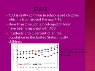  ADD  is really common in school-aged children
  which is from around the age 4-18.
 More than 2 million school-aged children
  have been diagnosed with ADD
 It affects 3 to 5 percent of all the
  population in the United States mostly
  children.

                                   In this graph, it shows
                                   That mostly Puerto Ricans
                                   Have ADD.
 