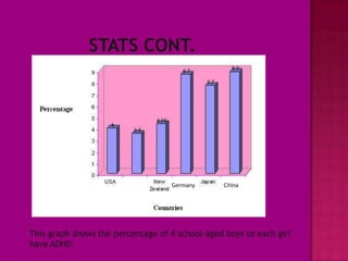 Germany       China




This graph shows the percentage of 4 school-aged boys to each girl
have ADHD.
 