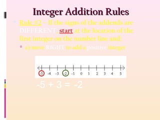  Rule #2 – If the signs of the addends are
DIFFERENT, start at the location of the
first integer on the number line and:
 a) move RIGHT to add a positive integer
Integer Addition RulesInteger Addition Rules
-5 + 3 = -2
1 2 3
 