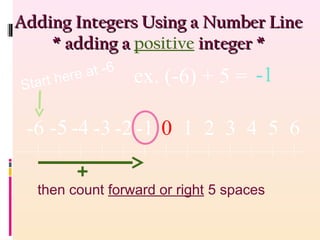ex. (-6) + 5 = -1Start here at -6
0 1 2 3 4 5 6-1-2-3-4-5-6
then count forward or right 5 spaces
+
Adding Integers Using a Number LineAdding Integers Using a Number Line
* adding a* adding a positive integer *integer *
 