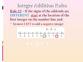  Rule #2 – If the signs of the addends are
DIFFERENT, start at the location of the
first integer on the number line and:
 b) move LEFT to add a negative integer
Integer Addition RulesInteger Addition Rules
4 + -3 = 1
123
 