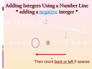0 1 2 3 4 5 6-1-2-3-4-5-6
-
ex. +3 + (-5) = -2
Start here at +3
Then count back or left 5 spaces
Adding Integers Using a Number LineAdding Integers Using a Number Line
* adding a* adding a negative integer *integer *
 