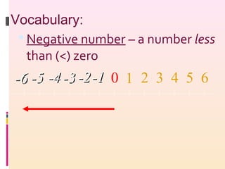  Negative number – a number less
than (<) zero
0 1 2 3 4 5 6-1-1-2-2-3-3-4-4-5-5-6-6
Vocabulary:
 