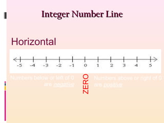 Integer Number LineInteger Number Line
Horizontal
Numbers above or right of 0
are positive
Numbers below or left of 0
are negative ZERO
 