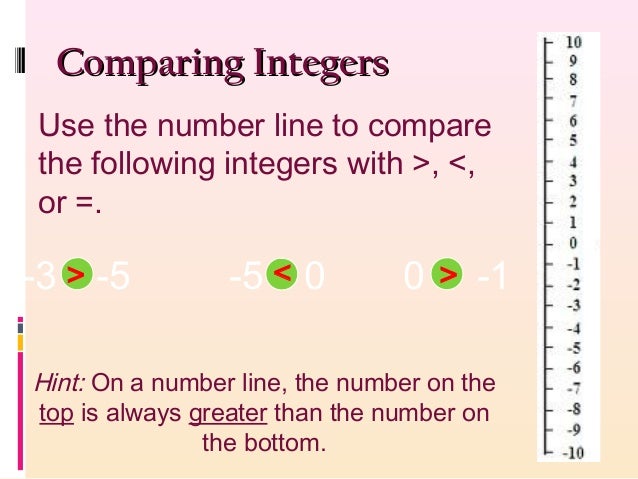 Introduction to Positive and Negative Numbers