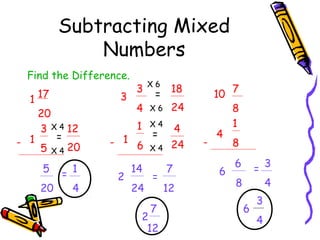 Subtracting Mixed
Numbers
Find the Difference.
1 17
20
3 X 4 12
=
- 1
5 X 4 20
5

= 1
20
4

3

X6

= 18
3
4 X 6 24
1

X4

- 1 6
2

14
24

=

X4

=
7

2
12

4
24
7
12

10 7
8
1
4
8
6

6

= 3
4

8
6

3
4

 