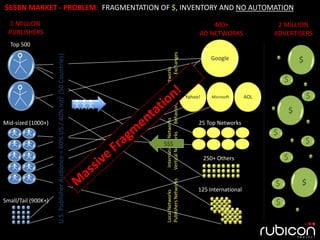 Rubicon Project Networks | PPTX