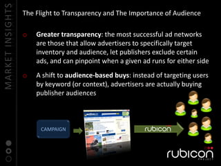 Rubicon Project Networks | PPTX