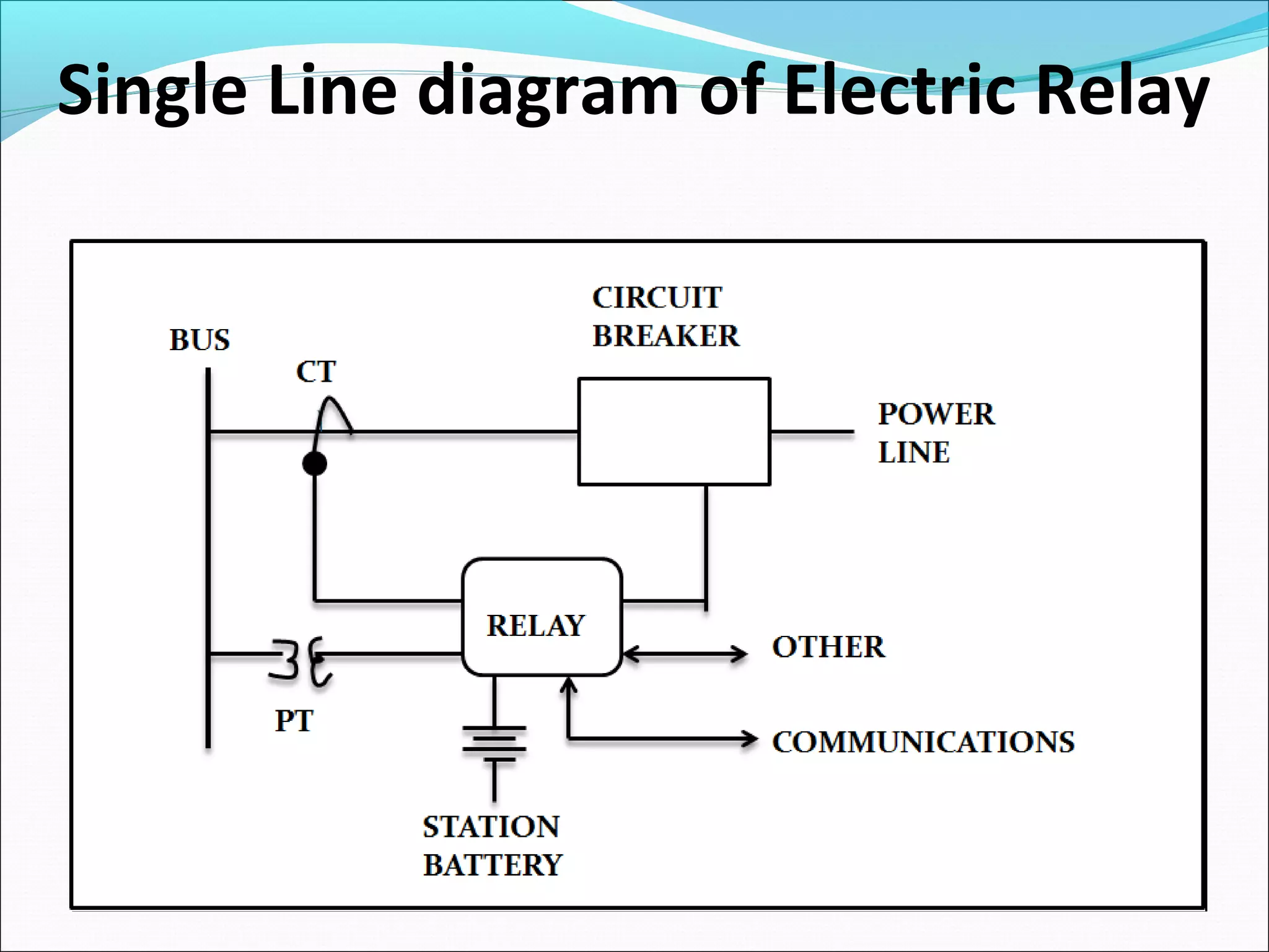 Single Line diagram of Electric Relay
 