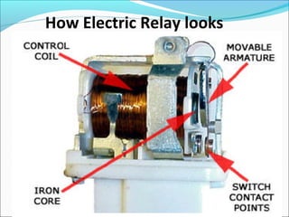 How Electric Relay looks
 