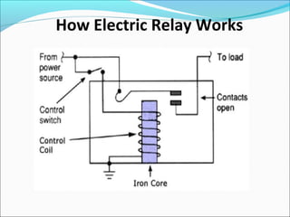 How Electric Relay Works
 