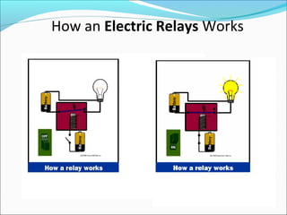 How an Electric Relays Works
 