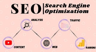 SEO|Search Engine
Optimizatiom
Content
Analysis Traffic
Web Ranking
 