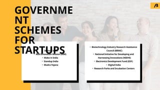 • Startup India
• Atal Innovation Mission (AIM)
• Make in India
• Standup India
• Mudra Yojana
• Biotechnology Industry Research Assistance
Council (BIRAC)
• National Initiative for Developing and
Harnessing Innovations (NIDHI)
• Electronics Development Fund (EDF)
• Digital India
• Research Parks and Incubation Centers
GOVERNME
NT
SCHEMES
FOR
STARTUPS
 