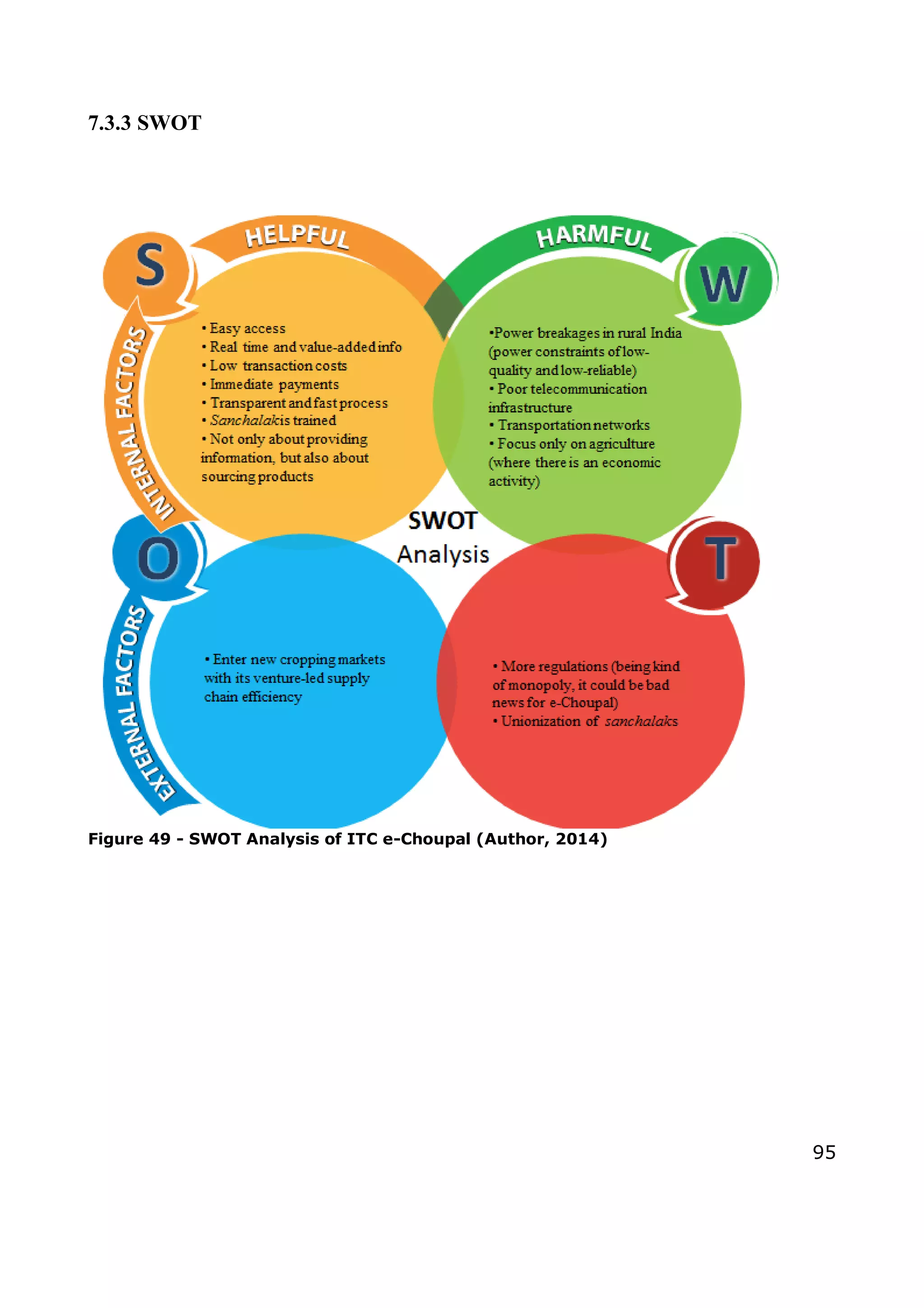 95
7.3.3 SWOT
Figure 49 - SWOT Analysis of ITC e-Choupal (Author, 2014)
 