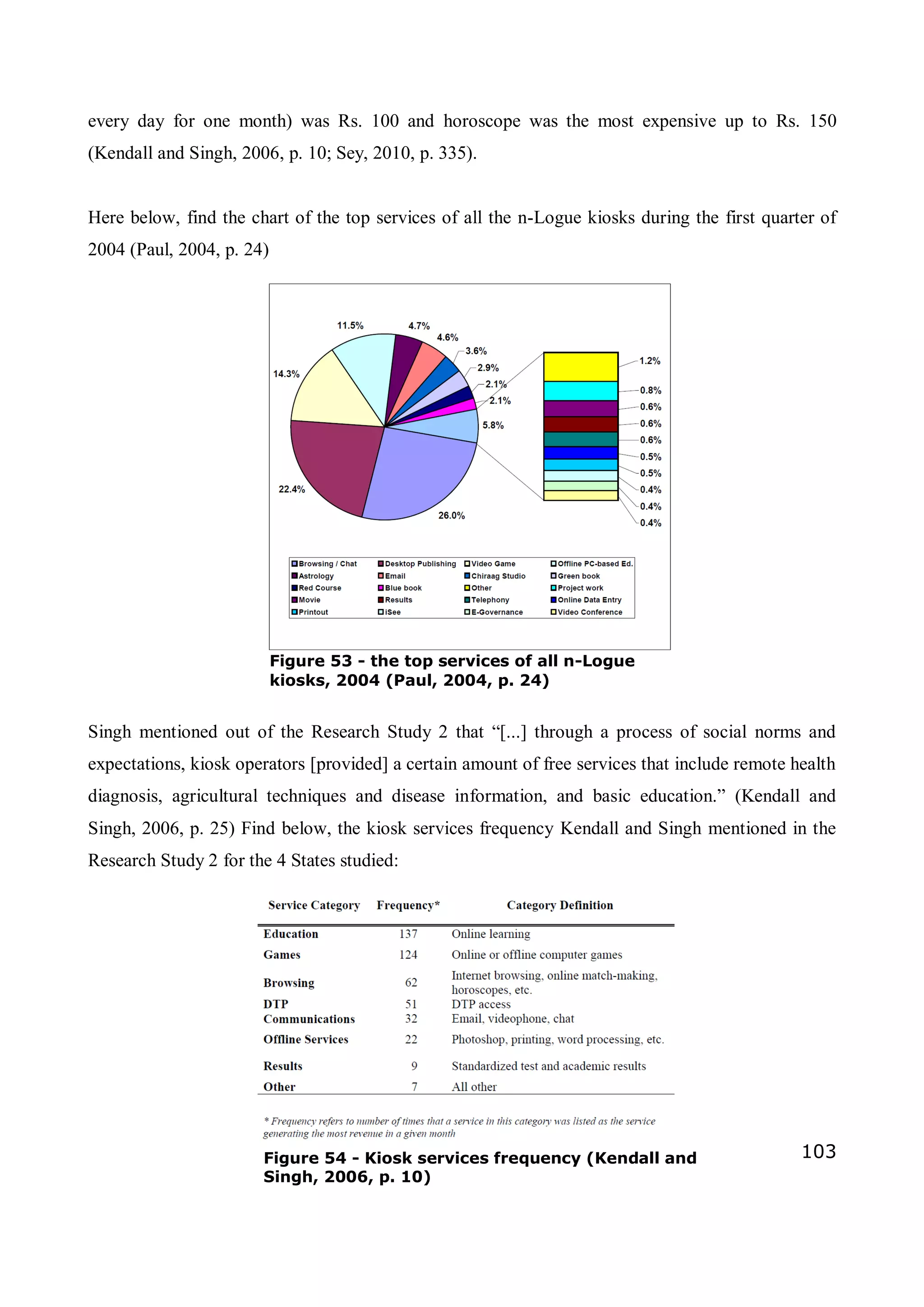 103
every day for one month) was Rs. 100 and horoscope was the most expensive up to Rs. 150
(Kendall and Singh, 2006, p. 10; Sey, 2010, p. 335).
Here below, find the chart of the top services of all the n-Logue kiosks during the first quarter of
2004 (Paul, 2004, p. 24)
Singh mentioned out of the Research Study 2 that “[...] through a process of social norms and
expectations, kiosk operators [provided] a certain amount of free services that include remote health
diagnosis, agricultural techniques and disease information, and basic education.” (Kendall and
Singh, 2006, p. 25) Find below, the kiosk services frequency Kendall and Singh mentioned in the
Research Study 2 for the 4 States studied:
Figure 54 - Kiosk services frequency (Kendall and
Singh, 2006, p. 10)
Figure 53 - the top services of all n-Logue
kiosks, 2004 (Paul, 2004, p. 24)
 