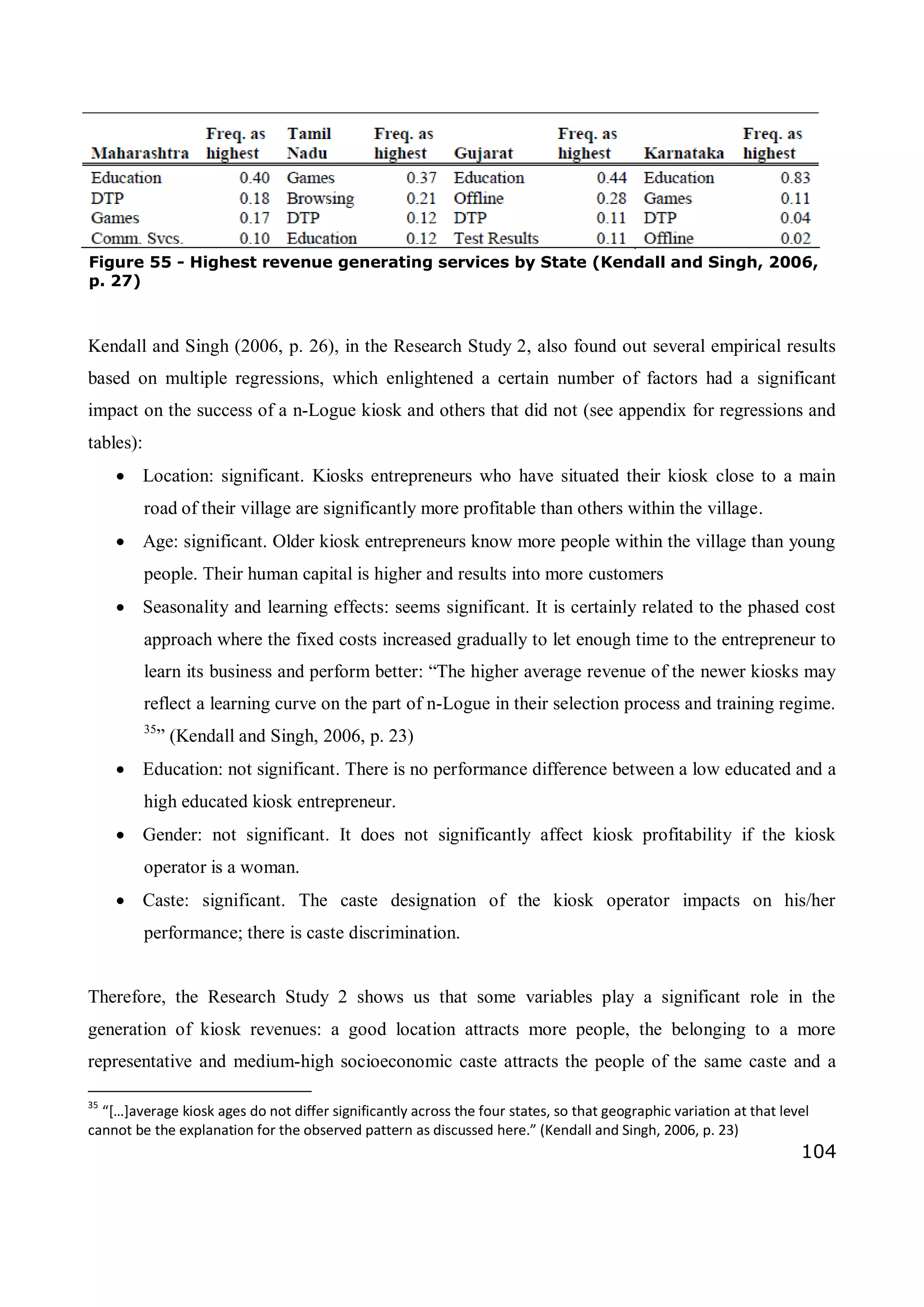104
Kendall and Singh (2006, p. 26), in the Research Study 2, also found out several empirical results
based on multiple regressions, which enlightened a certain number of factors had a significant
impact on the success of a n-Logue kiosk and others that did not (see appendix for regressions and
tables):
 Location: significant. Kiosks entrepreneurs who have situated their kiosk close to a main
road of their village are significantly more profitable than others within the village.
 Age: significant. Older kiosk entrepreneurs know more people within the village than young
people. Their human capital is higher and results into more customers
 Seasonality and learning effects: seems significant. It is certainly related to the phased cost
approach where the fixed costs increased gradually to let enough time to the entrepreneur to
learn its business and perform better: “The higher average revenue of the newer kiosks may
reflect a learning curve on the part of n-Logue in their selection process and training regime.
35
” (Kendall and Singh, 2006, p. 23)
 Education: not significant. There is no performance difference between a low educated and a
high educated kiosk entrepreneur.
 Gender: not significant. It does not significantly affect kiosk profitability if the kiosk
operator is a woman.
 Caste: significant. The caste designation of the kiosk operator impacts on his/her
performance; there is caste discrimination.
Therefore, the Research Study 2 shows us that some variables play a significant role in the
generation of kiosk revenues: a good location attracts more people, the belonging to a more
representative and medium-high socioeconomic caste attracts the people of the same caste and a
35
“[…]average kiosk ages do not differ significantly across the four states, so that geographic variation at that level
cannot be the explanation for the observed pattern as discussed here.” (Kendall and Singh, 2006, p. 23)
Figure 55 - Highest revenue generating services by State (Kendall and Singh, 2006,
p. 27)
 