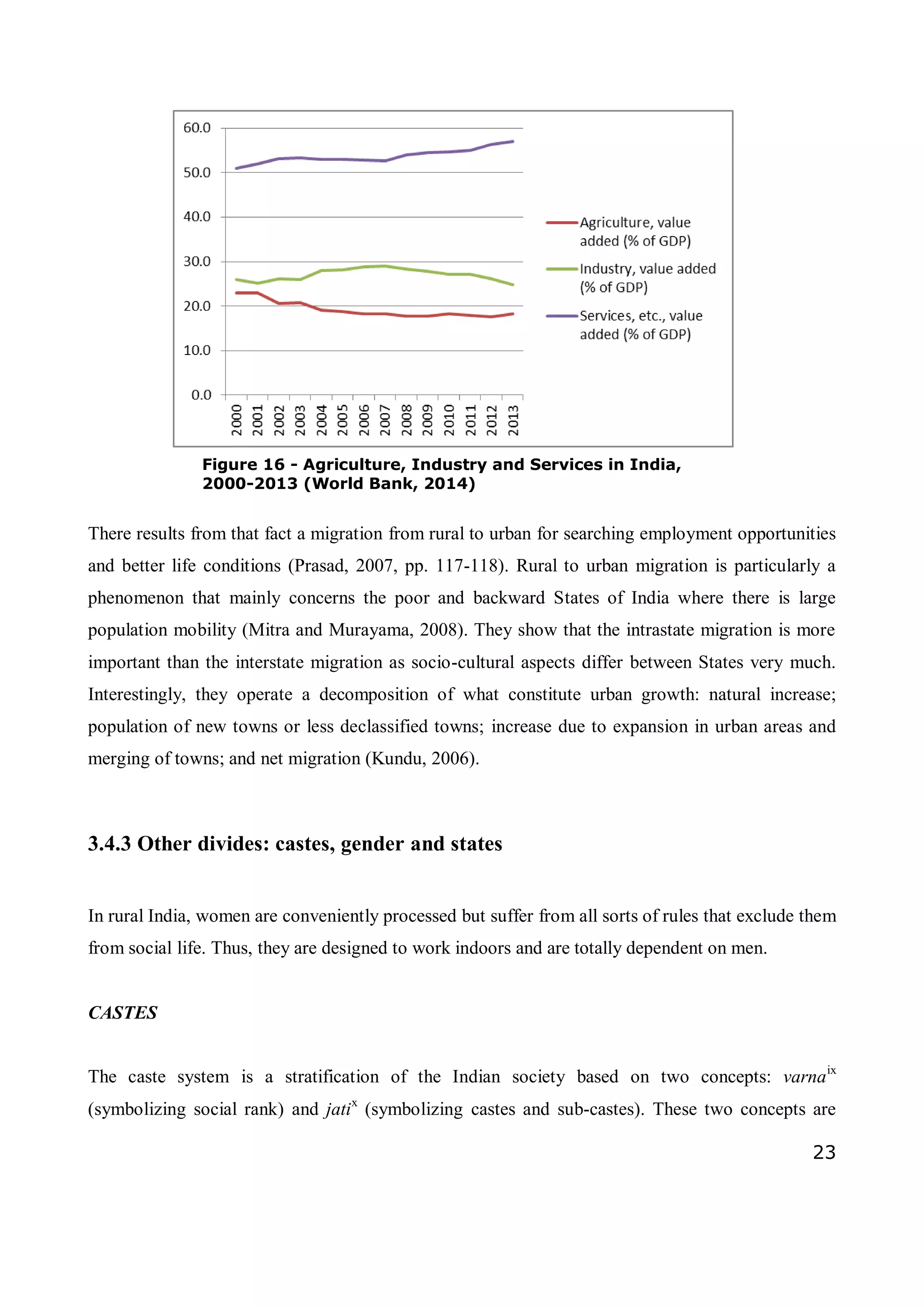 23
There results from that fact a migration from rural to urban for searching employment opportunities
and better life conditions (Prasad, 2007, pp. 117-118). Rural to urban migration is particularly a
phenomenon that mainly concerns the poor and backward States of India where there is large
population mobility (Mitra and Murayama, 2008). They show that the intrastate migration is more
important than the interstate migration as socio-cultural aspects differ between States very much.
Interestingly, they operate a decomposition of what constitute urban growth: natural increase;
population of new towns or less declassified towns; increase due to expansion in urban areas and
merging of towns; and net migration (Kundu, 2006).
3.4.3 Other divides: castes, gender and states
In rural India, women are conveniently processed but suffer from all sorts of rules that exclude them
from social life. Thus, they are designed to work indoors and are totally dependent on men.
CASTES
The caste system is a stratification of the Indian society based on two concepts: varnaix
(symbolizing social rank) and jatix
(symbolizing castes and sub-castes). These two concepts are
Figure 16 - Agriculture, Industry and Services in India,
2000-2013 (World Bank, 2014)
 
