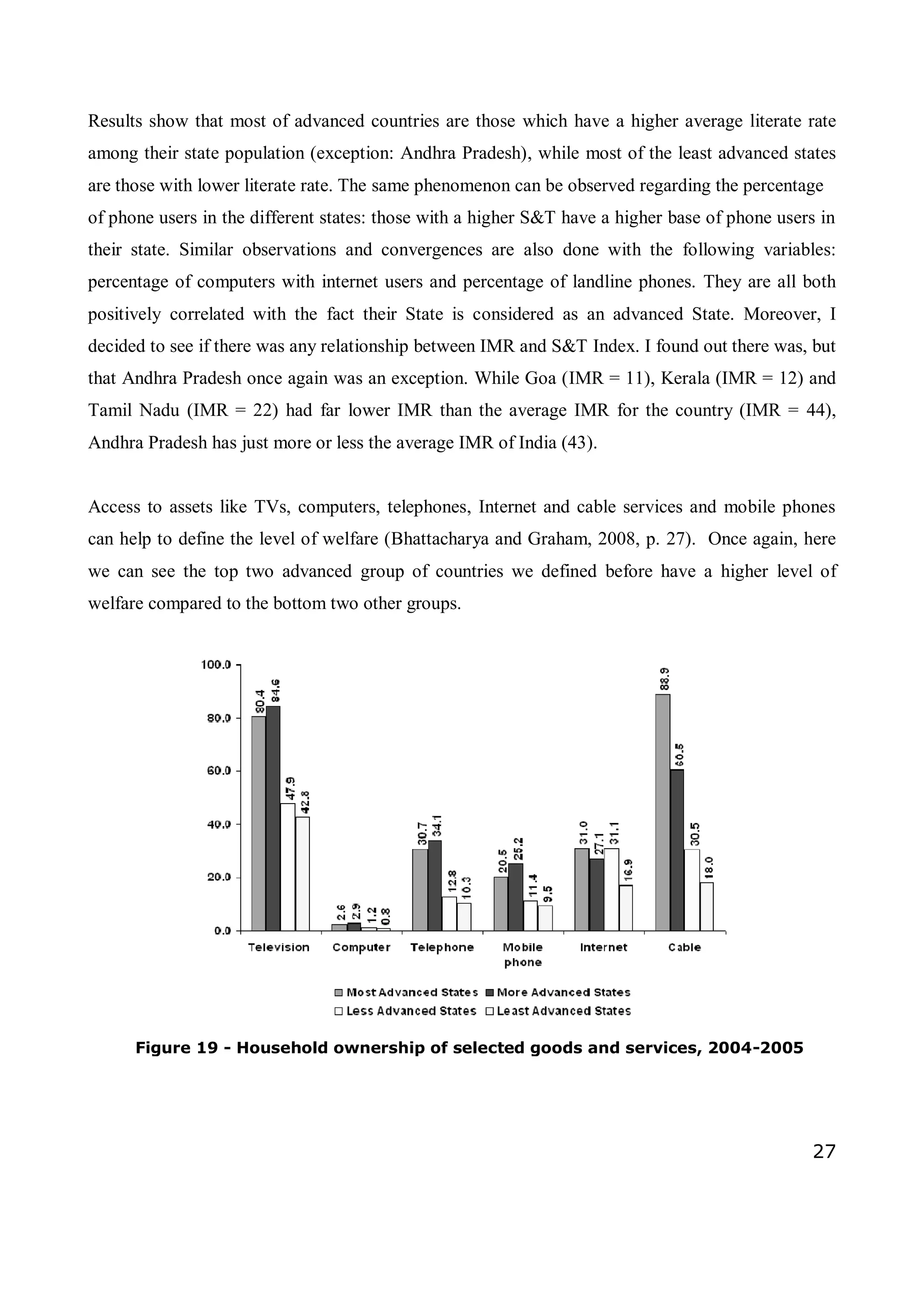 27
Results show that most of advanced countries are those which have a higher average literate rate
among their state population (exception: Andhra Pradesh), while most of the least advanced states
are those with lower literate rate. The same phenomenon can be observed regarding the percentage
of phone users in the different states: those with a higher S&T have a higher base of phone users in
their state. Similar observations and convergences are also done with the following variables:
percentage of computers with internet users and percentage of landline phones. They are all both
positively correlated with the fact their State is considered as an advanced State. Moreover, I
decided to see if there was any relationship between IMR and S&T Index. I found out there was, but
that Andhra Pradesh once again was an exception. While Goa (IMR = 11), Kerala (IMR = 12) and
Tamil Nadu (IMR = 22) had far lower IMR than the average IMR for the country (IMR = 44),
Andhra Pradesh has just more or less the average IMR of India (43).
Access to assets like TVs, computers, telephones, Internet and cable services and mobile phones
can help to define the level of welfare (Bhattacharya and Graham, 2008, p. 27). Once again, here
we can see the top two advanced group of countries we defined before have a higher level of
welfare compared to the bottom two other groups.
Figure 19 - Household ownership of selected goods and services, 2004-2005
 