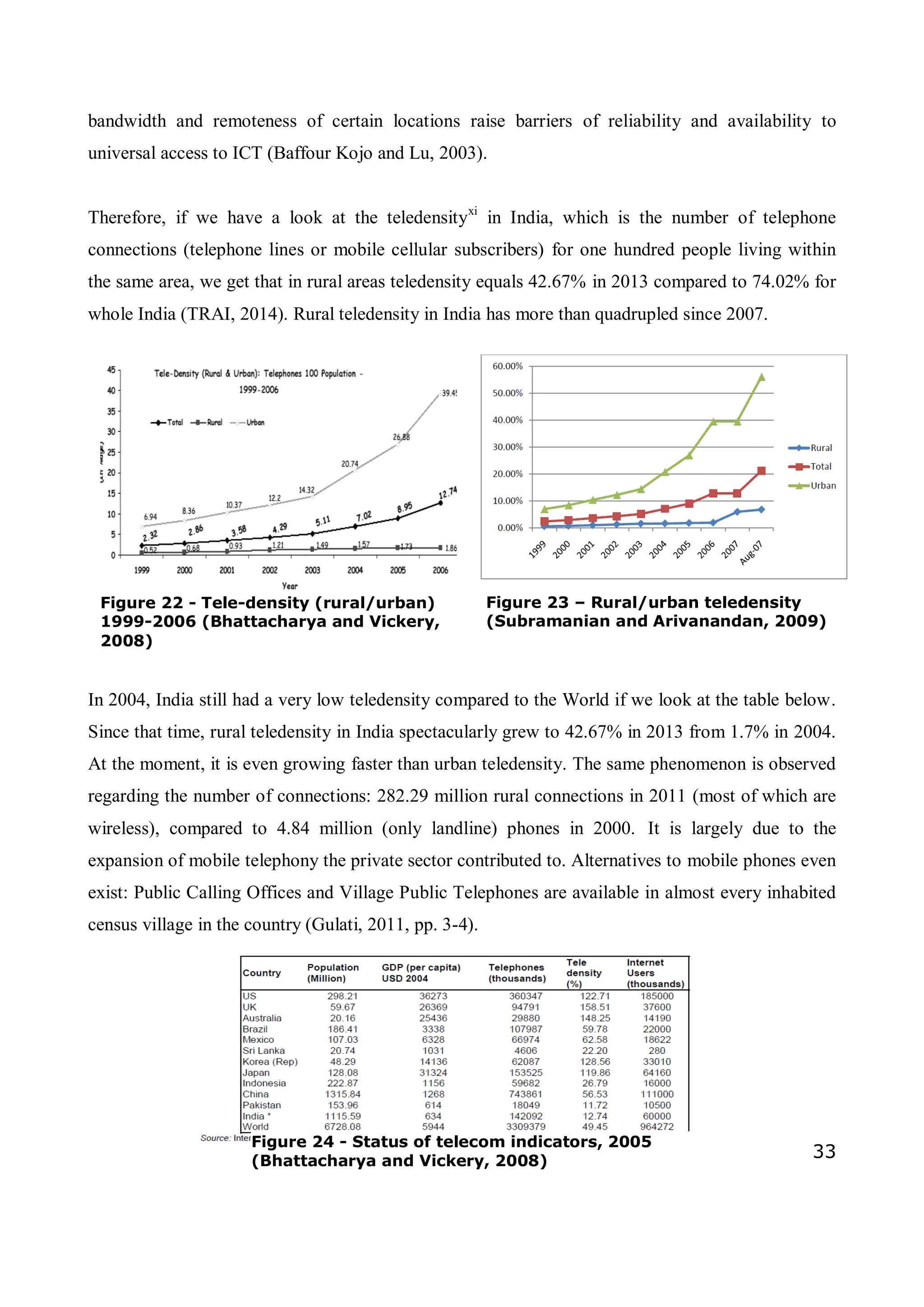 33
bandwidth and remoteness of certain locations raise barriers of reliability and availability to
universal access to ICT (Baffour Kojo and Lu, 2003).
Therefore, if we have a look at the teledensityxi
in India, which is the number of telephone
connections (telephone lines or mobile cellular subscribers) for one hundred people living within
the same area, we get that in rural areas teledensity equals 42.67% in 2013 compared to 74.02% for
whole India (TRAI, 2014). Rural teledensity in India has more than quadrupled since 2007.
In 2004, India still had a very low teledensity compared to the World if we look at the table below.
Since that time, rural teledensity in India spectacularly grew to 42.67% in 2013 from 1.7% in 2004.
At the moment, it is even growing faster than urban teledensity. The same phenomenon is observed
regarding the number of connections: 282.29 million rural connections in 2011 (most of which are
wireless), compared to 4.84 million (only landline) phones in 2000. It is largely due to the
expansion of mobile telephony the private sector contributed to. Alternatives to mobile phones even
exist: Public Calling Offices and Village Public Telephones are available in almost every inhabited
census village in the country (Gulati, 2011, pp. 3-4).
Figure 22 - Tele-density (rural/urban)
1999-2006 (Bhattacharya and Vickery,
2008)
Figure 23 – Rural/urban teledensity
(Subramanian and Arivanandan, 2009)
Figure 24 - Status of telecom indicators, 2005
(Bhattacharya and Vickery, 2008)
 