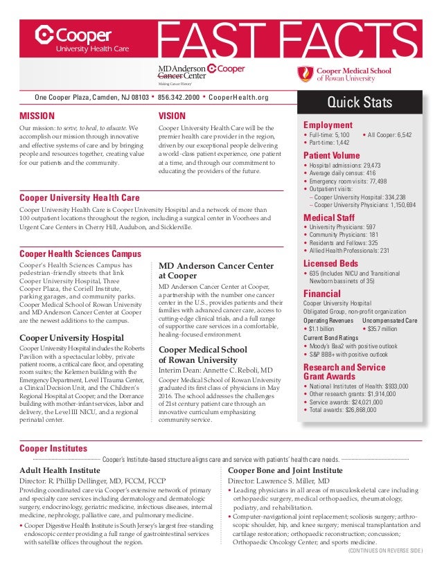Fast Facts 2016
