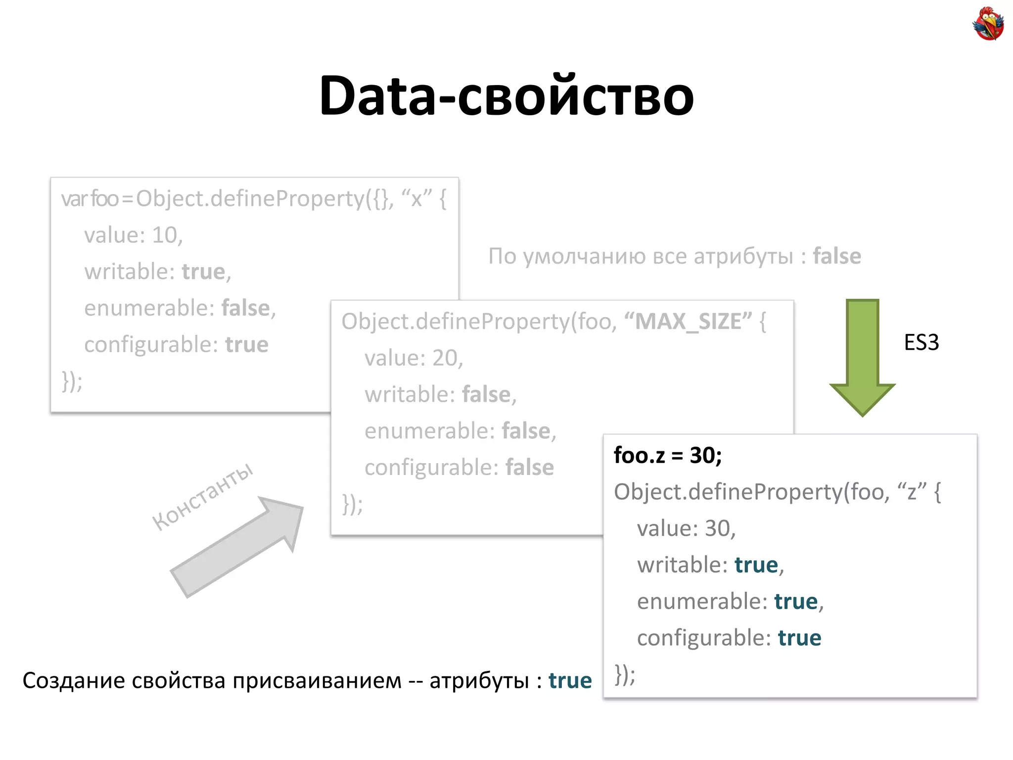 Data-свойство
   var foo = Object.defineProperty(,-, “x” ,
       value: 10,
                                                 По умолчанию все атрибуты : false
       writable: true,
       enumerable: false,
                                Object.defineProperty(foo, “MAX_SIZE” {
       configurable: true                                                              ES3
                                    value: 20,
   });
                                    writable: false,
                                    enumerable: false,
                                    configurable: false    foo.z = 30;
                                });                        Object.defineProperty(foo, “z” ,
                                                             value: 30,
                                                             writable: true,
                                                             enumerable: true,
                                                             configurable: true
Создание свойства присваиванием -- атрибуты : true });
 