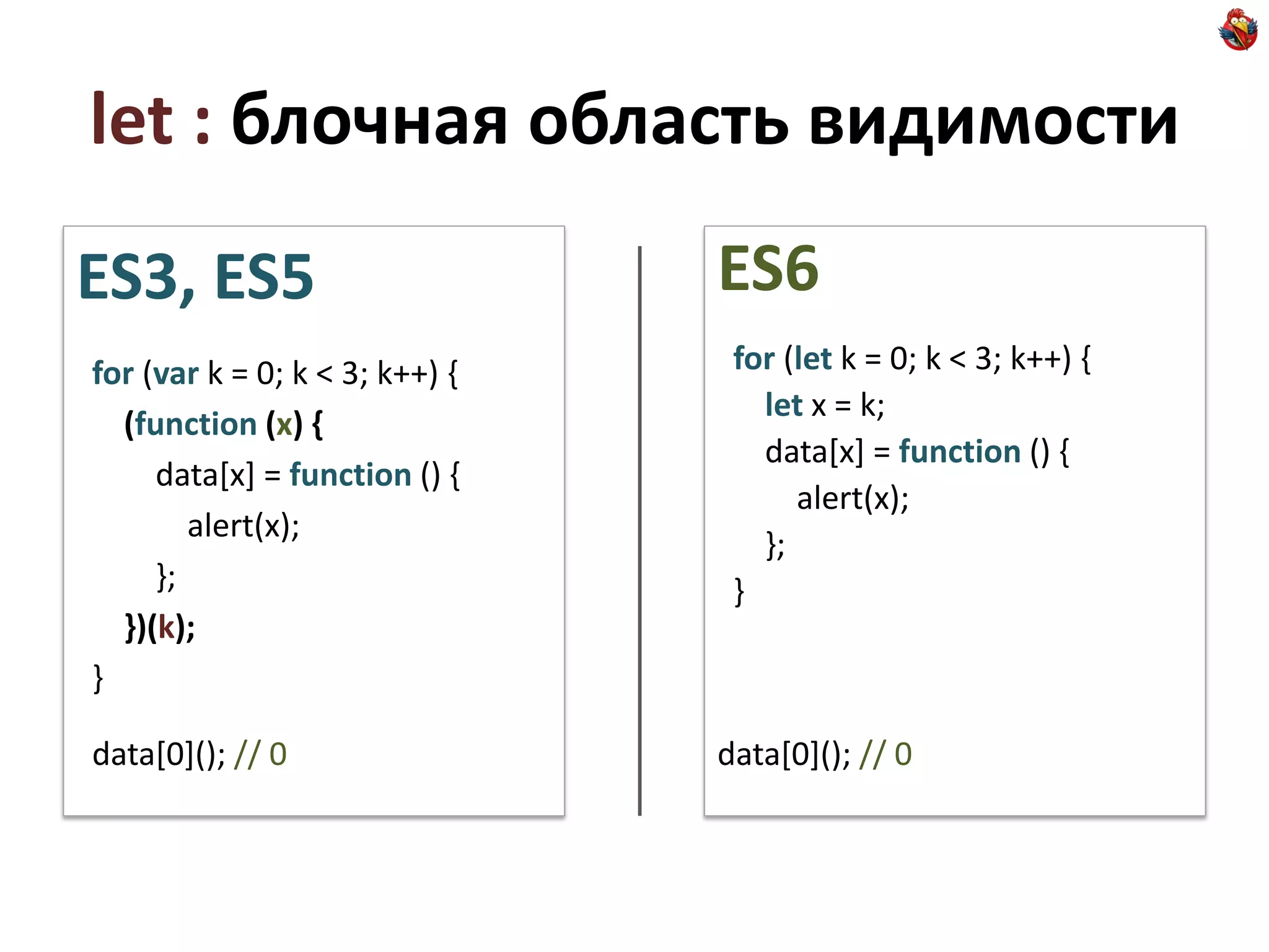 let : блочная область видимости
ES3, ES5                        ES6
for (var k = 0; k < 3; k++) {    for (let k = 0; k < 3; k++) {
                                   let x = k;
  (function (x) {
                                   data[x] = function () {
     data[x] = function () {
                                      alert(x);
        alert(x);
                                   };
     };                          }
  })(k);
}

data[0](); // 0                 data[0](); // 0
 