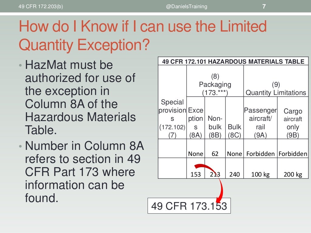 49 CFR 172.203(b) The Description of a Limited Quantity on a HazMat…
