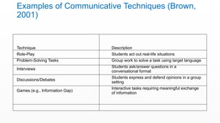 Communicative Task Format Lecture_2_Additional_Materials_2025.pptx