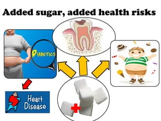 Added sugar, added health risks
 