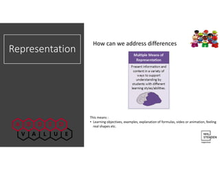 Representation
How can we address differences
This means :
• Learning objectives, examples, explanation of formulas, video or animation, feeling
real shapes etc.
 