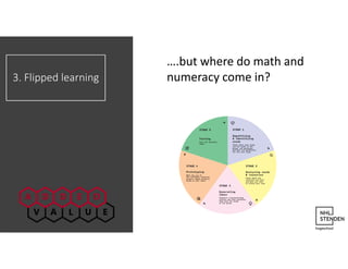 ….but where do math and
numeracy come in?3. Flipped learning
 