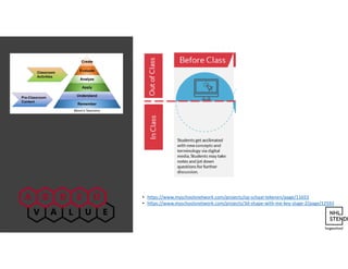 • https://www.myschoolsnetwork.com/projects/op-schaal-tekenen/page/11653
• https://www.myschoolsnetwork.com/projects/3d-shape-with-me-key-stage-2/page/12593
 