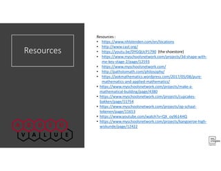 Resources :
• https://www.nhlstenden.com/en/locations
• http://www.cast.org/
• https://youtu.be/DYGQUcP1790 (the shoestore)
• https://www.myschoolsnetwork.com/projects/3d-shape-with-
me-key-stage-2/page/12593
• https://www.myschoolsnetwork.com/
• http://pathstomath.com/philosophy/
• https://aokmathematics.wordpress.com/2017/05/08/pure-
mathematics-and-applied-mathematics/
• https://www.myschoolsnetwork.com/projects/make-a-
mathematical-building/page/4380
• https://www.myschoolsnetwork.com/projects/cupcakes-
bakken/page/11754
• https://www.myschoolsnetwork.com/projects/op-schaal-
tekenen/page/11653
• https://www.youtube.com/watch?v=QX_oy9614HQ
• https://www.myschoolsnetwork.com/projects/kangoeroe-high-
wiskunde/page/12422
Resources
 