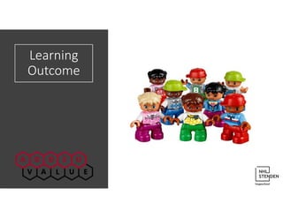 Learning
Outcome
 