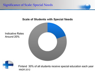 Significance of Scale: Special Needs




  Indicative Rates
  Around 20%




Page  13
             Finland 30% of all students receive special education each year
             NNDR 2012
 