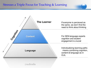 Stresses a Triple Focus for Teaching & Learning




                        The Learner       If everyone is percieved as
                                          the same, we don’t find the
                                          need to think about thinking
           n
       itio




                                          For SEN language experts
      gn




                                          cognition and student
    Co




                                          engagement is crucial


                                          Individualizing learning paths
                                           means combining cognition,
                                          content & language as in
                                          CLIL
 