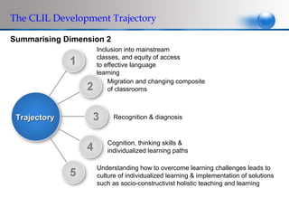 The CLIL Development Trajectory

Summarising Dimension 2
                   Inclusion into mainstream
                   classes, and equity of access
                   to effective language
                   learning
                       Migration and changing composite
                       of classrooms



 Trajectory               Recognition & diagnosis



                      Cognition, thinking skills &
                      individualized learning paths

                   Understanding how to overcome learning challenges leads to
                   culture of individualized learning & implementation of solutions
                   such as socio-constructivist holistic teaching and learning
 