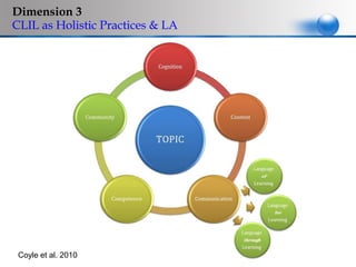 Dimension 3
CLIL as Holistic Practices & LA




 Coyle et al. 2010
 