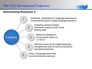 The CLIL Development Trajectory
Summarising Dimension 3

                   Enhanced competences in language awareness is
                   a long-standing goal in quality language education

                       Increasing access to digital
                       information requires acute critical
                       thinking skills

                          Media-rich lifestyles of
 Trajectory               young people impact on
                          L1 and L2

                       Interactive basis of new digital landscape
                       strengthening case for socio-constructivist
                       educational practices

                  Power of language awareness
                  to promote learner autonomy
 