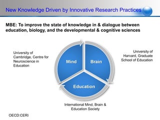 New Knowledge Driven by Innovative Research Practices

MBE: To improve the state of knowledge in & dialogue between
education, biology, and the developmental & cognitive sciences




   University of                                                University of
   Cambridge, Centre for                                  Harvard, Graduate
   Neuroscience in                                       School of Education
   Education




                           International Mind, Brain &
                                Education Society
 OECD:CERI
 