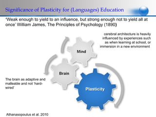 Significance of Plasticity for (Languages) Education
‘Weak enough to yield to an influence, but strong enough not to yield all at
once’ William James, The Principles of Psychology (1890)

                                                     cerebral architecture is heavily
                                                    influenced by experiences such
                                                      as when learning at school, or
                                                  immersion in a new environment




The brain as adaptive and
malleable and not ‘hard-
wired’




Athanasopoulus et al. 2010
 