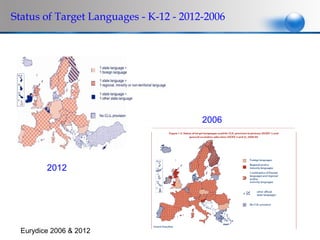 Status of Target Languages - K-12 - 2012-2006




                                        2006




         2012




  Eurydice 2006 & 2012
 
