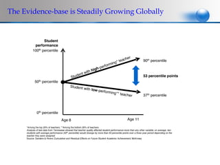 The Evidence-base is Steadily Growing Globally
 