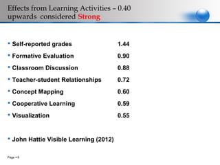 Effects from Learning Activities – 0.40
upwards considered Strong


 Self-reported grades                  1.44
 Formative Evaluation                  0.90
 Classroom Discussion                  0.88
 Teacher-student Relationships         0.72
 Concept Mapping                       0.60
 Cooperative Learning                  0.59
 Visualization                         0.55


 John Hattie Visible Learning (2012)

Page  6
 