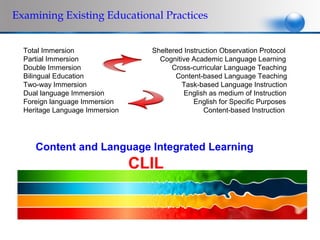 Examining Existing Educational Practices


  Total Immersion                 Sheltered Instruction Observation Protocol
  Partial Immersion                 Cognitive Academic Language Learning
  Double Immersion                      Cross-curricular Language Teaching
  Bilingual Education                    Content-based Language Teaching
  Two-way Immersion                        Task-based Language Instruction
  Dual language Immersion                   English as medium of Instruction
  Foreign language Immersion                   English for Specific Purposes
  Heritage Language Immersion                     Content-based Instruction




     Content and Language Integrated Learning
                                CLIL
 