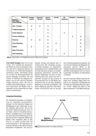 Added Value Konzepte